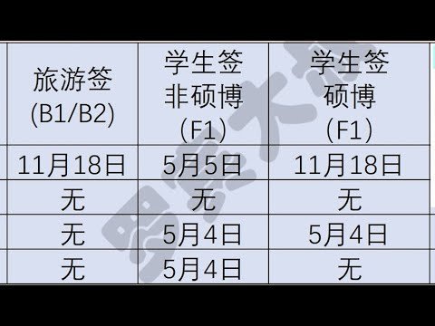 407 美国签证冰火两重天：学生签开放了，旅游签取消了！？