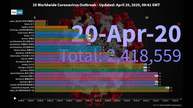 Last 25 Worldwide Coronavirus Outbreak – Updated: April 20, 2020, 09:41