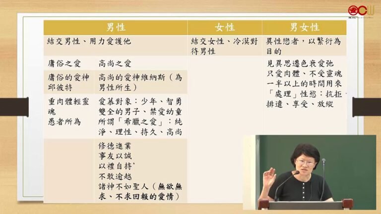 Lec05 文學作品讀法 第六週 簡愛 Jane Eyre (2/4) Jane Eyre漫畫版文字內容