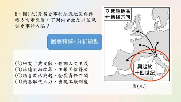 國中歷史 106年國中教育會考社會科歷史題解析