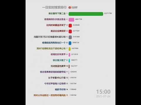 每日微博中国大陆热搜20210724 | 杨倩摘得东京奥运首金