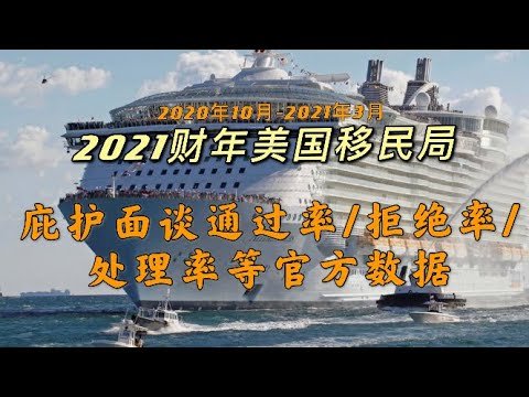 美国庇护面谈通过率官方数据（2021财年前两季度）庇护拒绝率、庇护积压情况等#美国庇护#美国庇护面谈#美国庇护2021