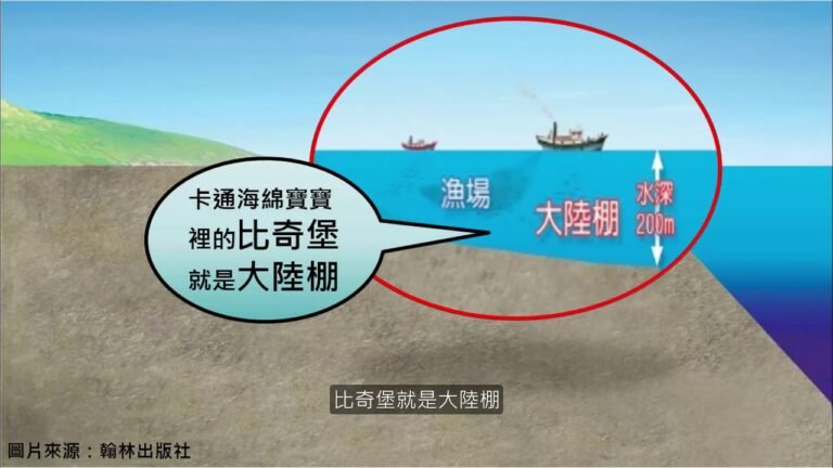 國中地理_臺灣漁業的發展_5546