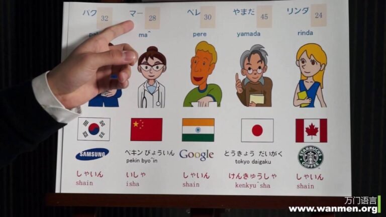 【万门大学】日语初级1 1我是～（名字、国籍、职业）。