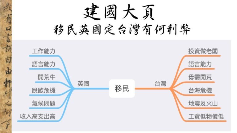 建國大頁 ep001 移民英國定台灣，有何利弊？