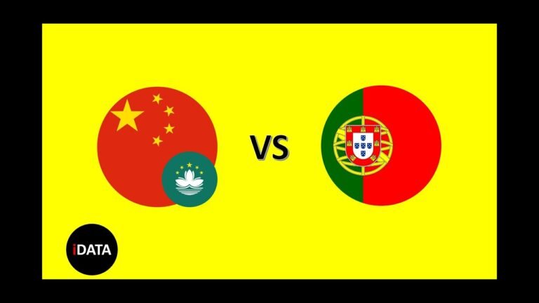 中国澳门VS葡萄牙（科教对比）Macao vs Portugal (Education and Research Comparison)