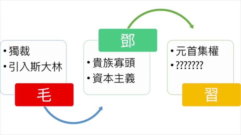 羅馬皇帝 死不稱臣， 只叫自己做公民， 習大 終極形態到底係乜？中式定西式？| 歷史淵流 序篇 2018年03月16日C 第三節