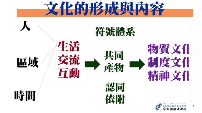 CH02. 肯認與差異 多元文化主義的理念 / 李紋霞老師