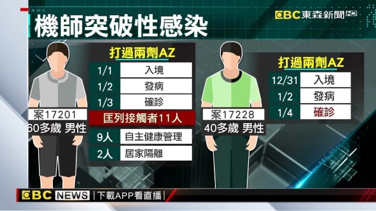 2國籍機師美國入境染疫 1居檢期、1邊境採檢確診 @東森新聞 CH51