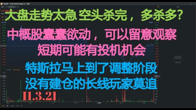 美股财经|大盘走势太急 空头杀完 ，多杀多？中概股蠢蠢欲动 ，可以留意观察 短期可能有投机机会。特斯拉马上到了调整阶段 没有建仓的长线玩家莫追