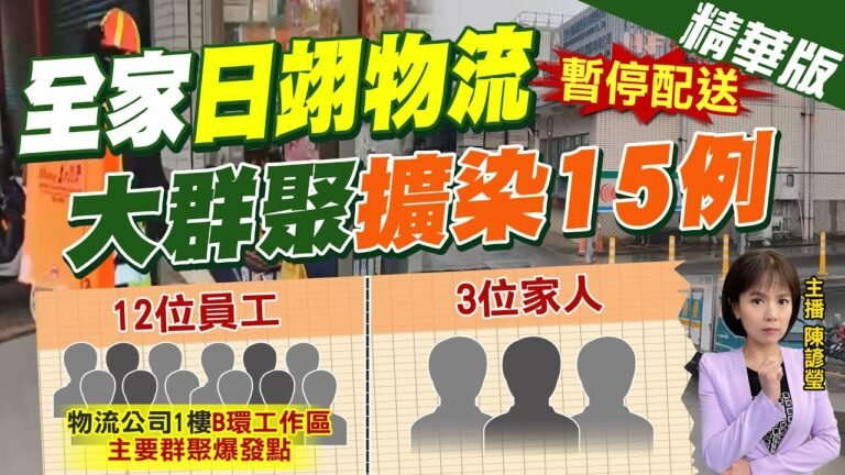 【陳諺瑩辣晚報】暫停配送!全家"日翊物流" 大群聚"擴染15例"!憂未爆彈? 預購商品延遲出貨! @中天電視   精華版