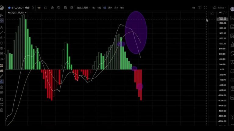 比特币多空比过高，小心插针行情！抄底机会马上来临！(1175期)