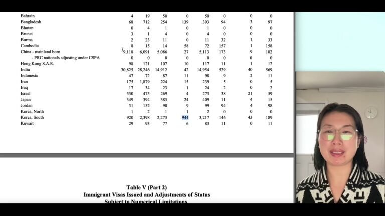 美国移民｜2021年EB1-EB4移民签证获批数据，印度仍是第一梯队主力军，韩国由于没有排期EW3申请获批达到944人。05/19/2022Joymay加乐美出国