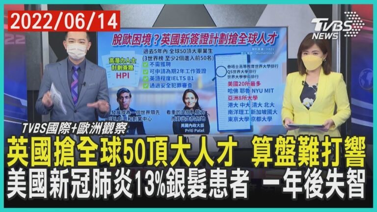 【TVBS國際+歐洲觀察】英國搶全球50頂大人才 算盤難打響 美國新冠肺炎13%銀髮患者 一年後失智｜TVBS新聞 2022.06.14