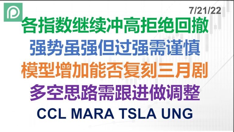 美股分析 CCL MARA TSLA UNG 各指数继续冲高拒绝回撤 强势虽强但过强需谨慎 模型增加能否复刻三月剧 多空思路需跟进做调整