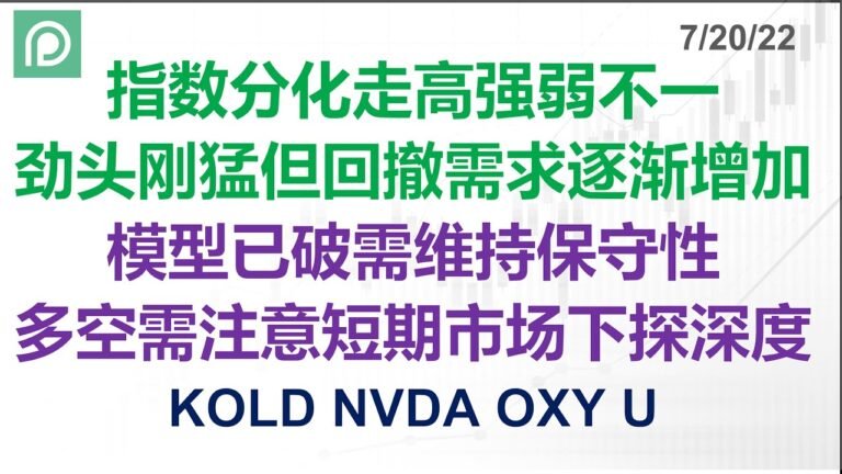 美股分析 KOLD NVDA OXY U 指数分化走高强弱不一 劲头刚猛但回撤需求逐渐增加 模型已破需维持保守性 多空需注意短期市场下探深度