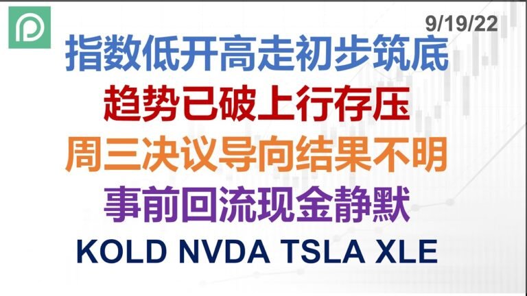 美股分析 KOLD NVDA TSLA XLE 指数低开高走初步筑底 趋势已破上行存压 周三决议导向结果不明 事前回流现金静默