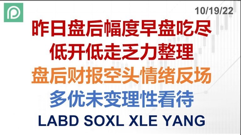 美股分析 LABD SOXL XLE YANG 昨日盘后幅度早盘吃尽 低开低走乏力整理 盘后财报空头情绪反场 多优未变理性看待