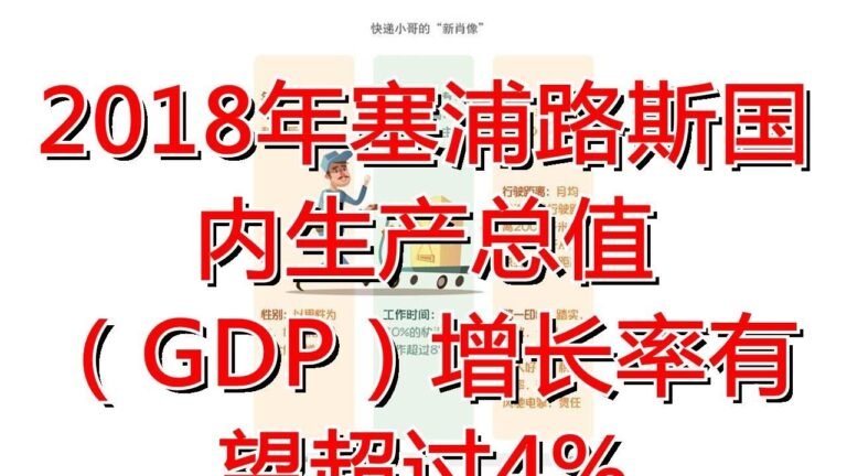 2018年塞浦路斯国内生产总值（GDP）增长率有望超过4%