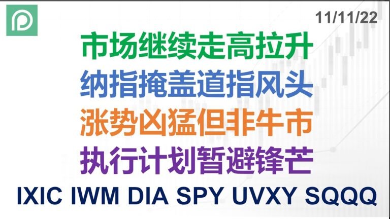 美股分析 IXIC IWM DIA SPY UVXY SQQQ 市场继续走高拉升 纳指掩盖道指风头 涨势凶猛但非牛市 执行计划暂避锋芒