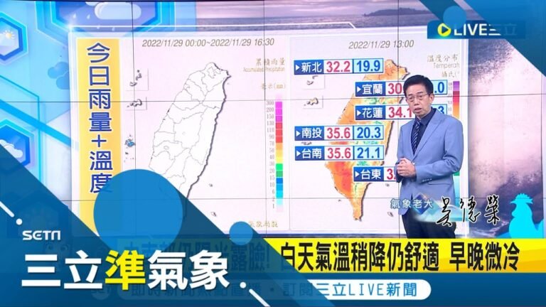 冷吱吱~今晚變天溫度下探13度！入冬後首波強冷空氣襲台 明高溫劇降逾10度 北部.東部轉雨 週末氣溫"明顯回升"│氣象老大吳德榮│【三立準氣象】20221129│三立新聞台