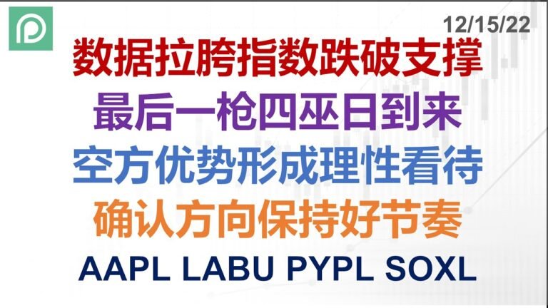 美股分析 AAPL LABU PYPL SOXL 数据拉胯指数跌破支撑 最后一枪四巫日到来 空方优势形成理性看待 确认方向保持好节奏